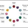 Birthstone Sterling Silver Charms-  Astrology, Birthday, Crystals, C1001 - C1012